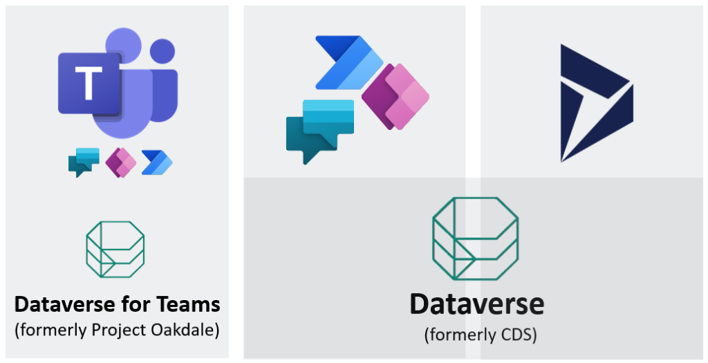 Dataverse for team